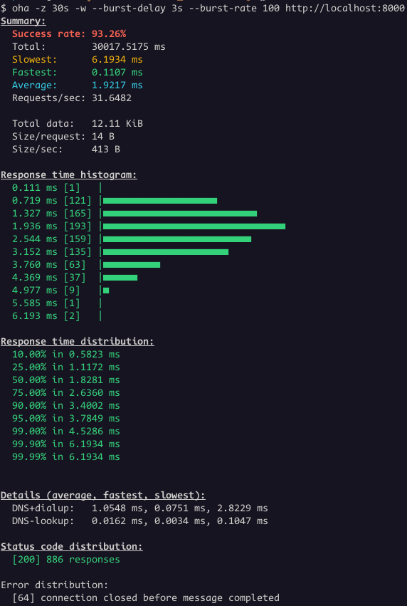 oha test report tcp fail