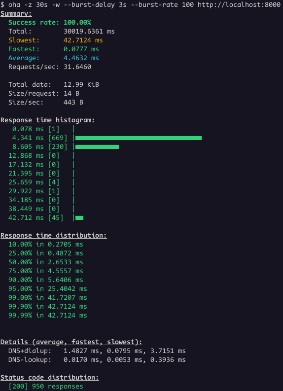oha test report tcp success
